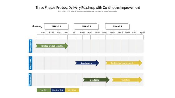 Three Phases Product Delivery Roadmap With Continuous Improvement Ppt PowerPoint Presentation Infographics Good PDF