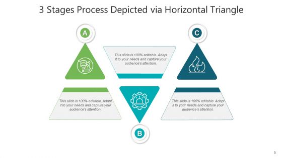 Three Phases Triangle Shapes Financial Analysis Ppt PowerPoint Presentation Complete Deck With Slides