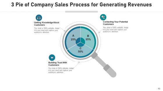 Three Piece Pie Chart Measures Business Ppt PowerPoint Presentation Complete Deck With Slides