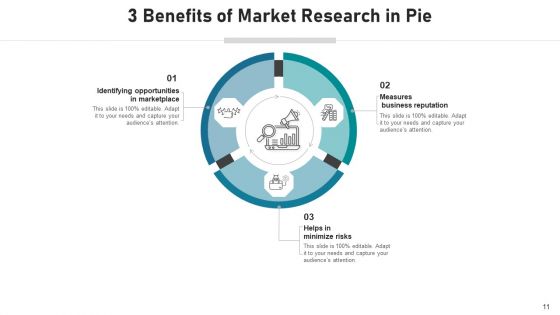 Three Piece Pie Chart Measures Business Ppt PowerPoint Presentation Complete Deck With Slides