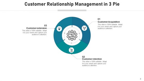 Three Piece Pie Chart Measures Business Ppt PowerPoint Presentation Complete Deck With Slides