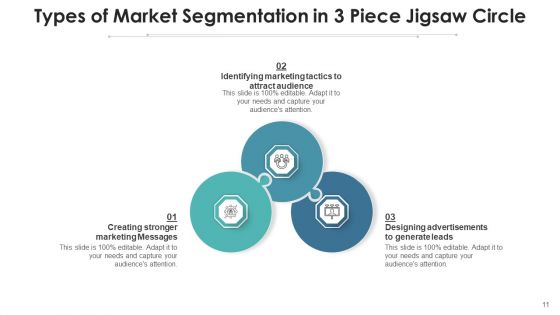 Three Piece Puzzle Sphere Missions Goals Ppt PowerPoint Presentation Complete Deck With Slides