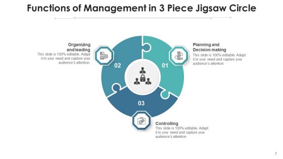 Three Piece Puzzle Sphere Missions Goals Ppt PowerPoint Presentation Complete Deck With Slides