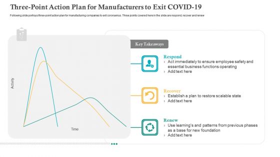 Three Point Action Plan For Manufacturers To Exit COVID 19 Ppt Summary Graphics Tutorials PDF Three Point Action Plan For Manufacturers To Exit COVID 19 Ppt Summary Graphics Tutorials PDF