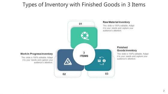 Three Products Opportunities Financial Ppt PowerPoint Presentation Complete Deck With Slides