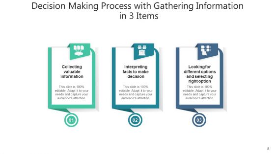 Three Products Opportunities Financial Ppt PowerPoint Presentation Complete Deck With Slides