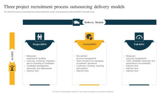 Three Project Recruitment Process Outsourcing Delivery Models Download PDF