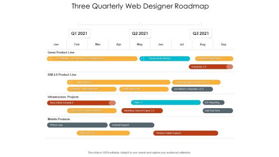 Three Quarterly Web Designer Roadmap Rules