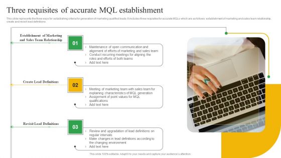 Three Requisites Of Accurate MQL Establishment Ppt Icon Format PDF
