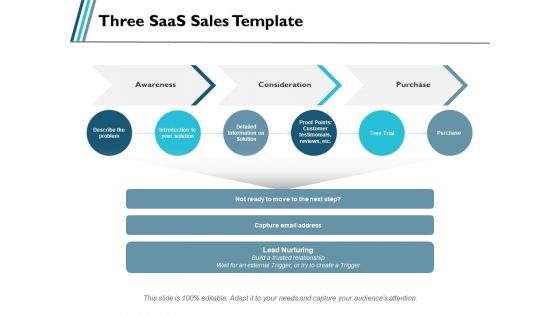 Three Saas Sales Consideration Ppt PowerPoint Presentation Gallery Background Images Three Saas Sales Consideration Ppt PowerPoint Presentation Gallery Background Images