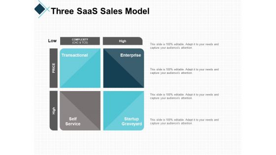 Three Saas Sales Model Planning Ppt PowerPoint Presentation Visual Aids Diagrams
