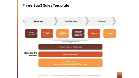 Three Saas Sales Template Ppt Powerpoint Presentation Ideas Microsoft