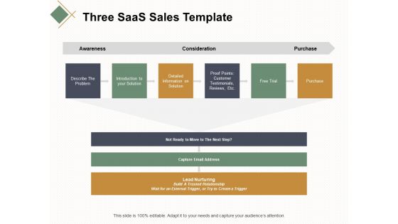 Three Saas Sales Template Ppt Powerpoint Presentation Show Guidelines Three Saas Sales Template Ppt Powerpoint Presentation Show Guidelines