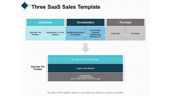 Three Saas Sales Template Strategy Ppt PowerPoint Presentation Ideas Example File