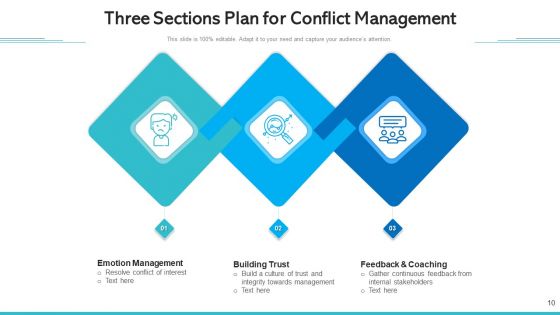 Three Segments Performance Monitoring Ppt PowerPoint Presentation Complete Deck With Slides