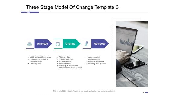 Three Stage Model Of Change Ppt PowerPoint Presentation Complete Deck With Slides