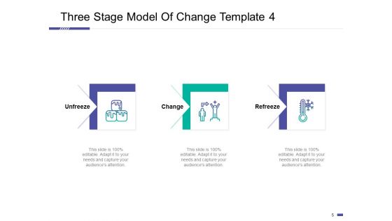 Three Stage Model Of Change Ppt PowerPoint Presentation Complete Deck With Slides