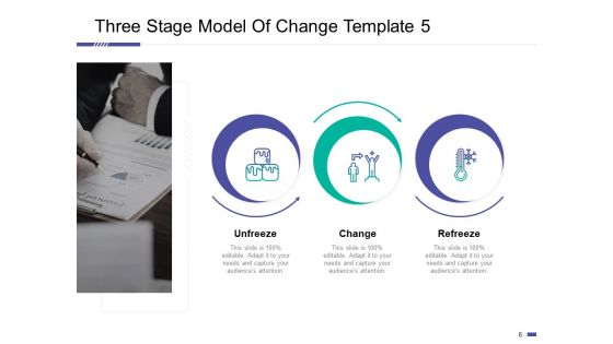 Three Stage Model Of Change Ppt PowerPoint Presentation Complete Deck With Slides