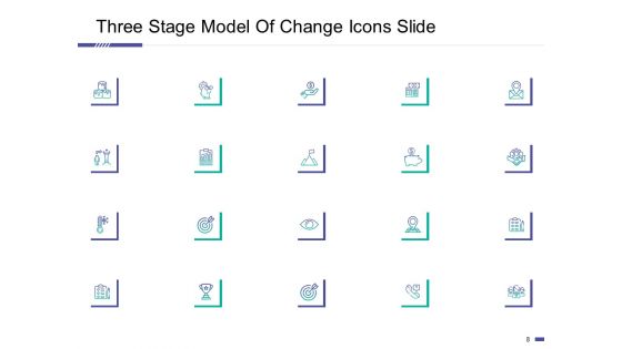 Three Stage Model Of Change Ppt PowerPoint Presentation Complete Deck With Slides