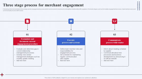 Three Stage Process For Merchant Engagement Rules PDF