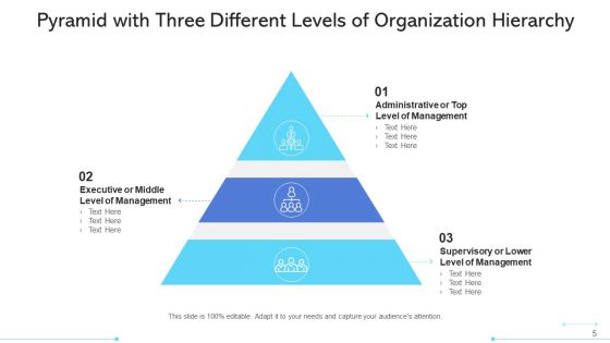 Three Stage Pyramid Corporate Level Ppt PowerPoint Presentation Complete Deck With Slides