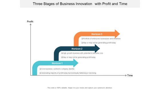 Three Stages Of Business Innovation With Profit And Time Ppt Powerpoint Presentation Inspiration Slides