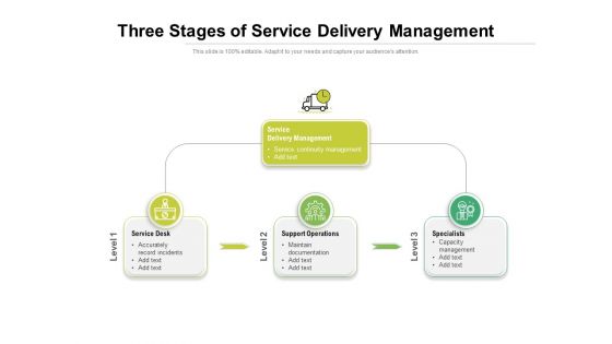 Three Stages Of Service Delivery Management Ppt PowerPoint Presentation Layouts Portfolio PDF