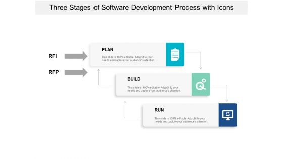 Three Stages Of Software Development Process With Icons Ppt PowerPoint Presentation Show Icons
