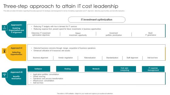 Three Step Approach To Attain IT Cost Leadership Elements PDF Three Step Approach To Attain IT Cost Leadership Elements PDF
