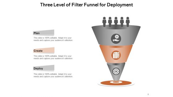 Three Step Filteration Innovation Deployment Ppt PowerPoint Presentation Complete Deck