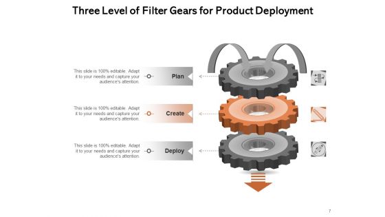 Three Step Filteration Innovation Deployment Ppt PowerPoint Presentation Complete Deck