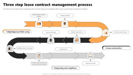 Three Step Lease Contract Management Process Designs PDF Three Step Lease Contract Management Process Designs PDF