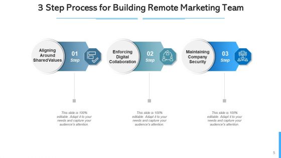 Three Step Procedure Developing Strategies Ppt PowerPoint Presentation Complete Deck With Slides