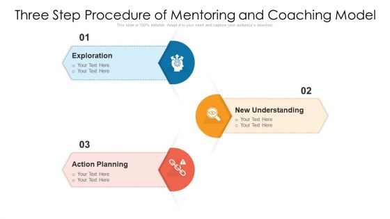 Three Step Procedure Of Mentoring And Coaching Model Ppt PowerPoint Presentation File Model PDF