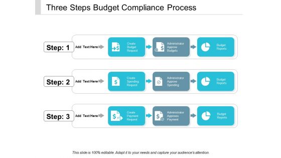 Three Steps Budget Compliance Process Ppt Powerpoint Presentation Slides Icons