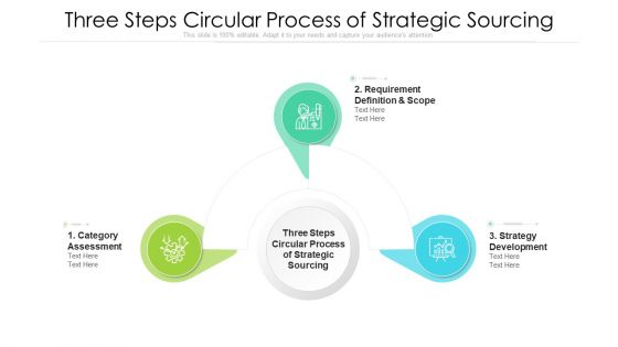 Three Steps Circular Process Of Strategic Sourcing Ppt PowerPoint Presentation Gallery Ideas PDF