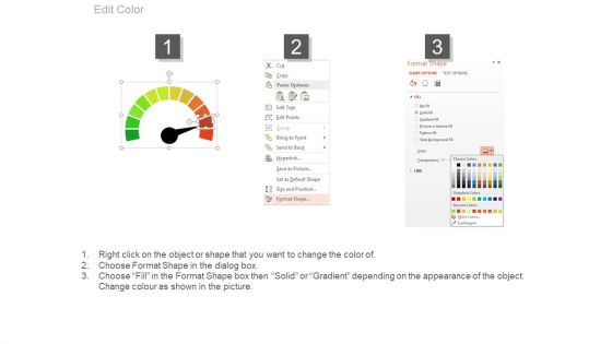 Three Steps Dashboard Charts For Financial Review Powerpoint Slides