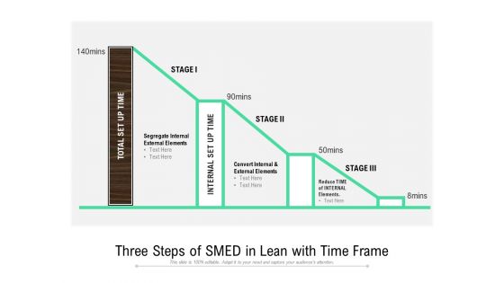 Three Steps Of SMED In Lean With Time Frame Ppt PowerPoint Presentation Gallery Aids PDF