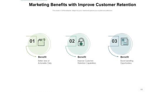 Three Steps Process Infographics Benefit Strategic Business Ppt PowerPoint Presentation Complete Deck
