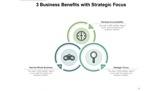 Three Steps Process Infographics Benefit Strategic Business Ppt PowerPoint Presentation Complete Deck