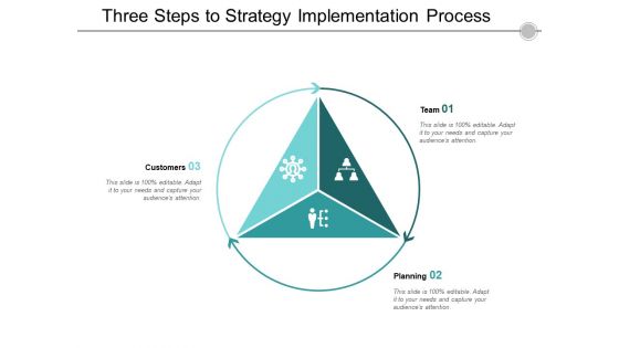 Three Steps To Strategy Implementation Process Ppt Powerpoint Presentation Outline Objects