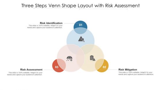 Three Steps Venn Shape Layout With Risk Assessment Ppt PowerPoint Presentation Slides Background Images PDF
