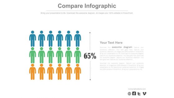 Three Teams Skill Analysis Comparison Chart Powerpoint Slides