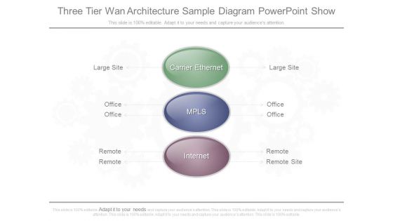 Three Tier Wan Architecture Sample Diagram Powerpoint Show