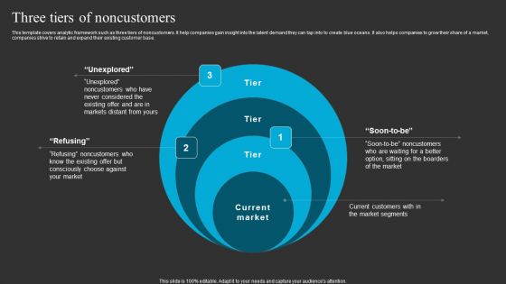 Three Tiers Of Noncustomers Ppt Gallery Background Image PDF Three Tiers Of Noncustomers Ppt Gallery Background Image PDF
