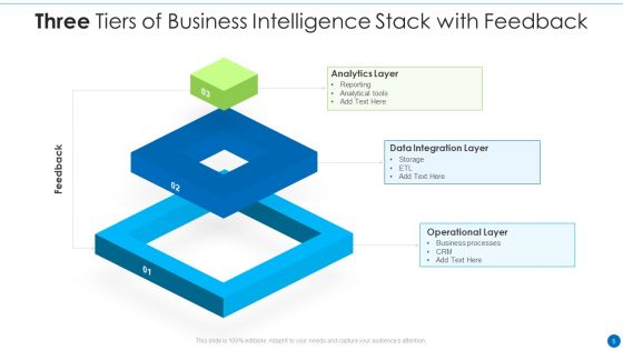 Three Tiers Ppt PowerPoint Presentation Complete With Slides