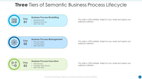 Three Tiers Ppt PowerPoint Presentation Complete With Slides