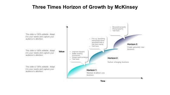 Three Times Horizon Of Growth By Mckinsey Ppt PowerPoint Presentation Gallery Inspiration PDF