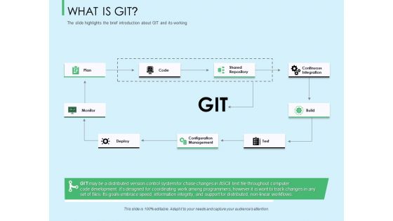 Three Trees Architecture What Is Git Ppt Slides Icon PDF