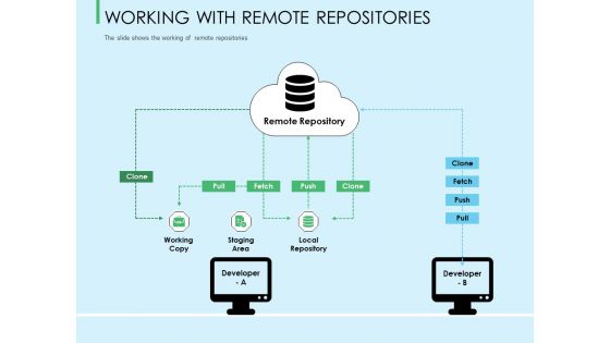 Three Trees Architecture Working With Remote Repositories Ppt Portfolio Inspiration PDF